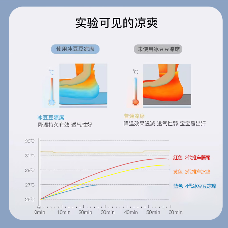 婴儿推车凉席安全座椅凉垫宝宝推车餐椅冰垫夏季通用席垫透气夏天 - 图1