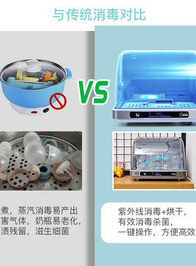 奶瓶消毒器百樱消毒烘干二合一