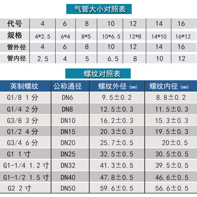 气管接头快速接头三通接头Y型三通PY4 PY6 PY8 PY10 PY12 PY16