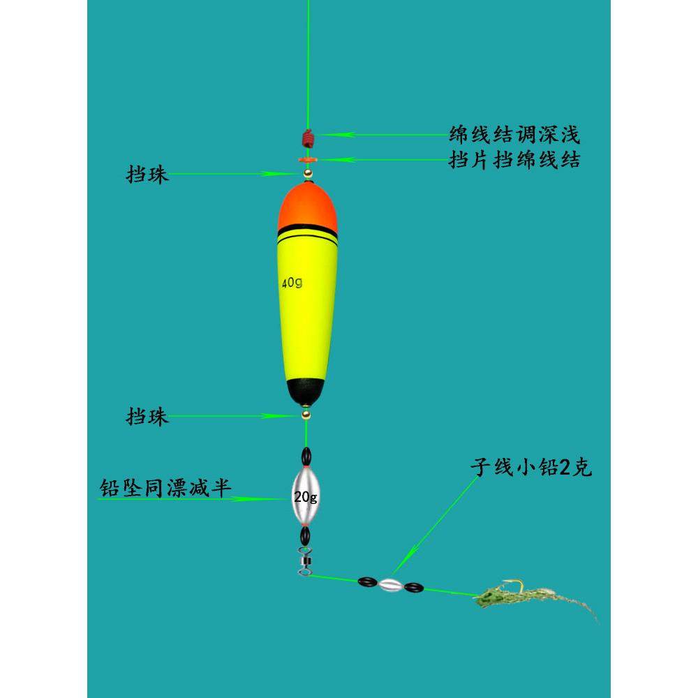 冲钓浮漂路亚青苔冲钓草鲤鱼中通漂线组配件浮钓草鱼翘嘴飘漂虾溪_虎窝淘