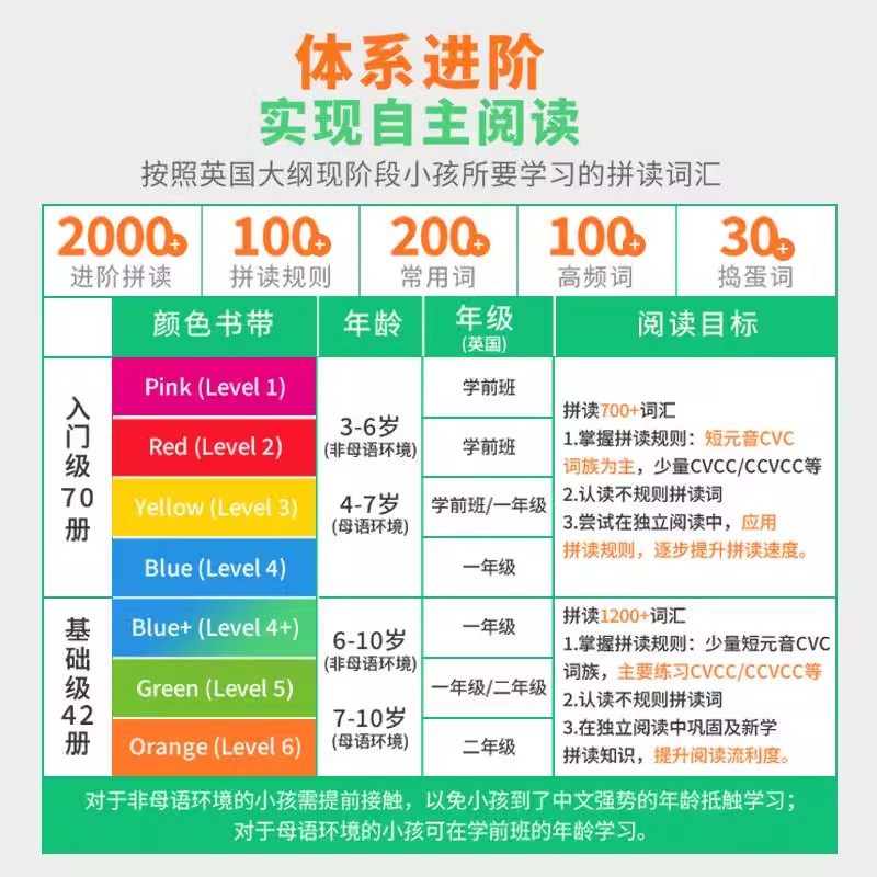 盖世童书 Booklife Readers英语自然拼读解码书 点读版 英语教材绘本0-3岁分级阅读图书 少儿英文学习支持小怪兽5G点读笔点读,淘宝优惠券,粉丝福利购,淘宝优惠卷