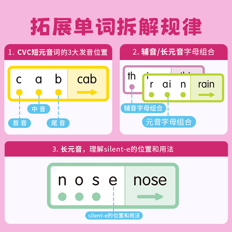 盖世童书 Touch&Read自然拼读指读卡(3合1)可点读 Phonics英文教材工具教材练习3-6岁儿童自然拼读法单词绘本英语音标教具