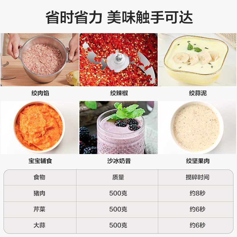 美的家用电动小型多功能打肉绞肉机 美的好客绞肉/碎肉/绞菜机