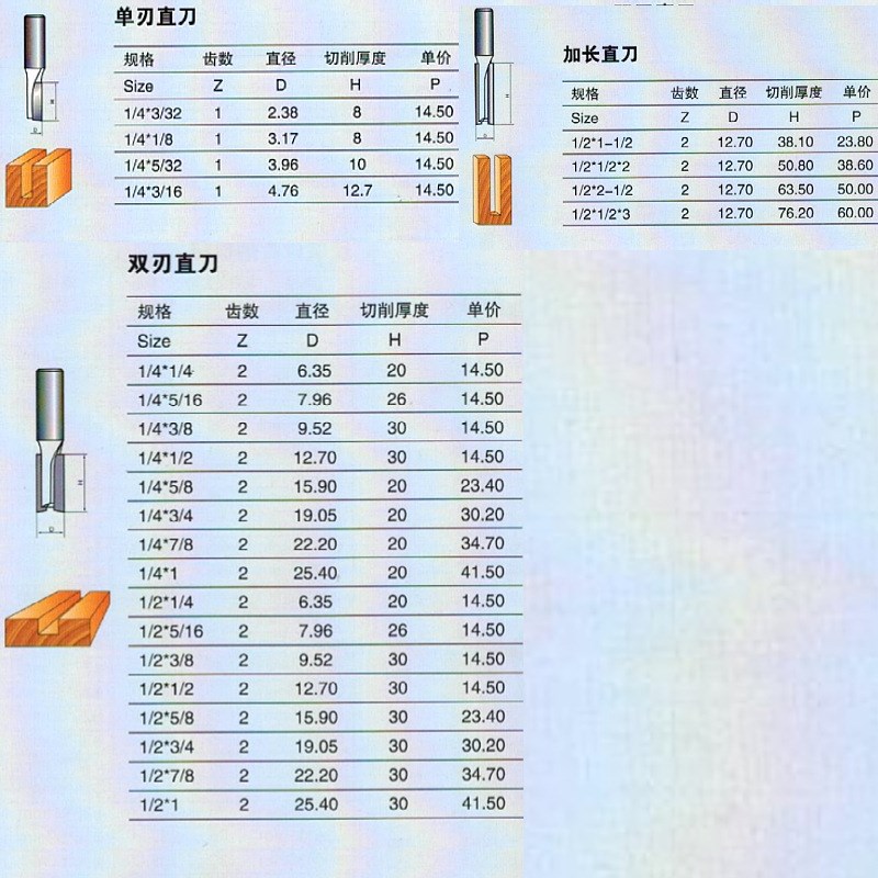 浪潮专业级直刀木工电动工具修边机刀具1/4直刀3毫米 tideway铣刀 - 图0