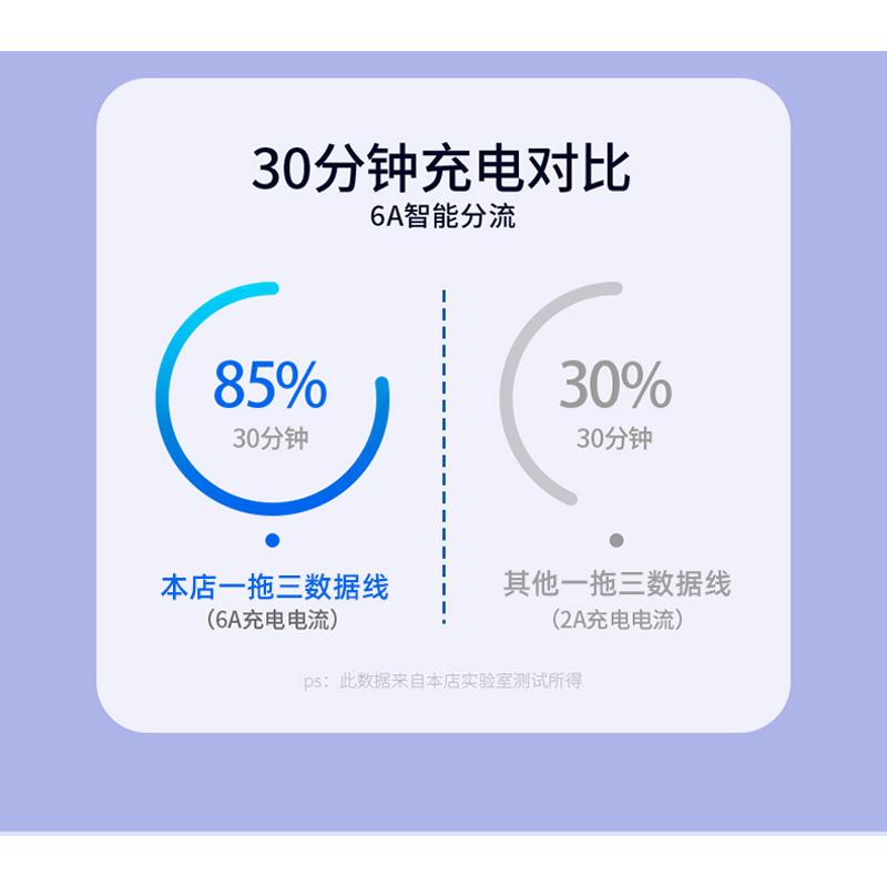 三米加长typec数据线6A超级快充犀颜适用vivo华为小米11充电线器安卓p30超长监控tpyec手机5通用2米tapyc车载 - 图1