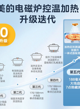 美的电磁炉家用铂钻0油墨超薄款大火力炒菜火锅恒匀火灶2026新款