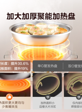 美的0涂层电热火锅不锈钢家用多功能电煮炒煎锅电饼铛新款电热锅