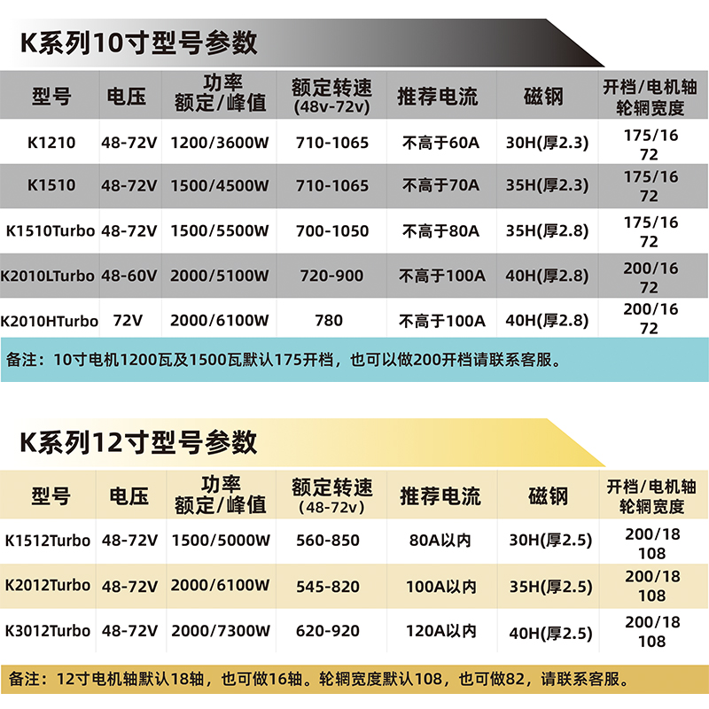 岳老板搞电机GEEKBRO骑手专用电机48V60V72V/1500W/2000W/3000W - 图0