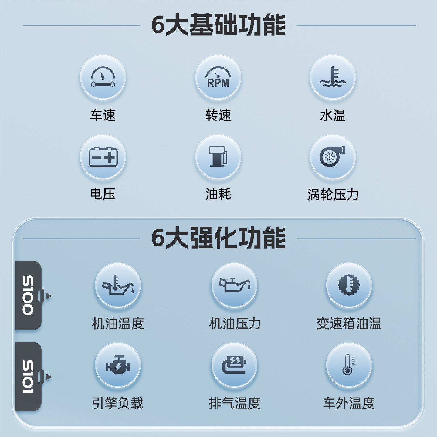 hud抬头显示器obd多功能车载仪表机油温变速箱油温监测双显屏S100,淘宝优惠券,粉丝福利购,淘宝优惠卷
