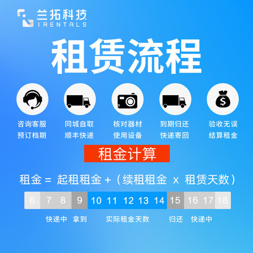 出租 佳能 EOS R6 Mark III R63 仅机身 专业级微单 兰拓相机租赁 - 图0