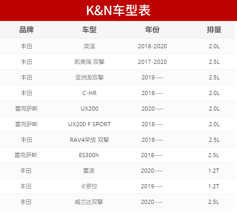 KN高流量空气滤芯清器33-30080适用丰田凯美瑞雷凌雷克萨斯es/ux-图1