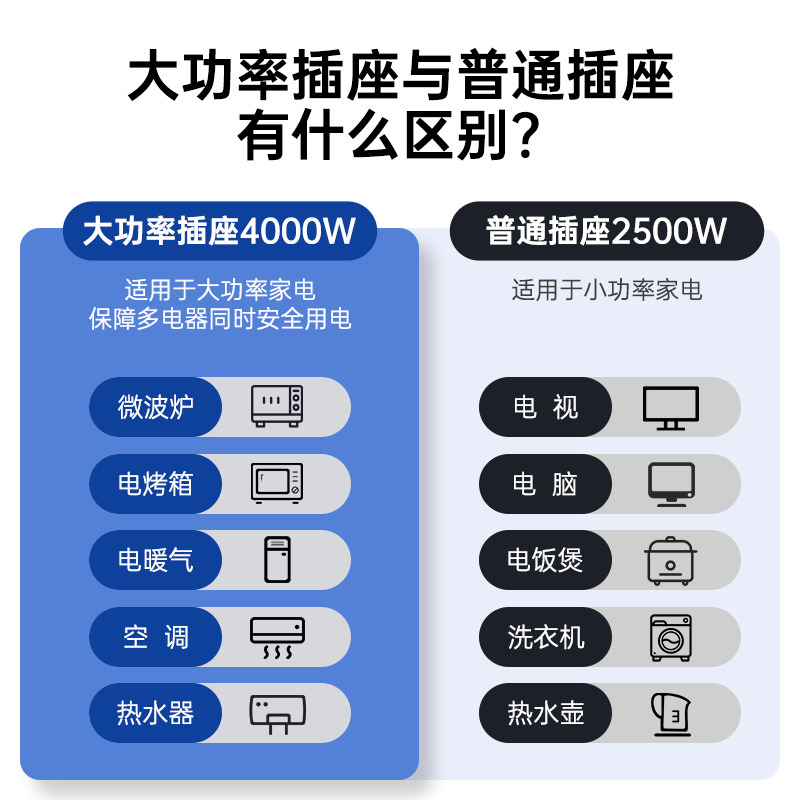 86型二开六孔插座暗装双三孔16a家用空调十孔面板6孔厨房专用插座-图3