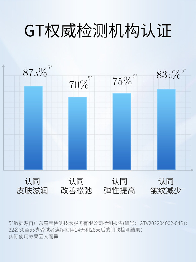 【专享】汝新美肌5%六胜肽精华液眼霜 汝新美肌眼部精华