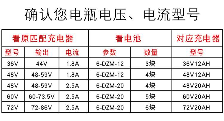 电动车天能电瓶充电器48V12ah60V84V32ah96V50A72V45大功率三轮车-图1