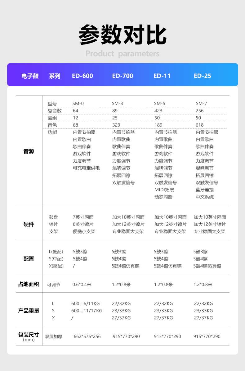 家用架子鼓BO专业电子鼓Y儿童初学者打击O电鼓入门便携O爵士鼓O板