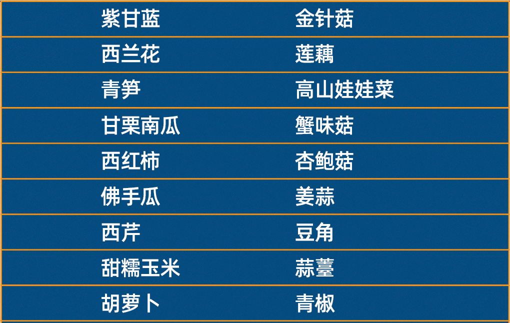 新鲜有机混合蔬菜精品礼卡礼盒礼券年货套餐净菜卡无公害西安闪送 - 图0