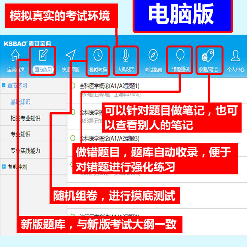 2024考试宝典医学考研中医综合同等学力申硕考试题库历年真题学历-图1