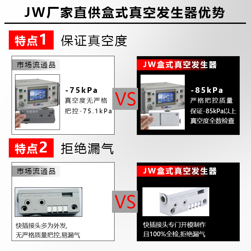 盒式真空发生器ZH10BSA/07/05/13/15BLA-06-06-08-10-01-01-02-03 - 图0