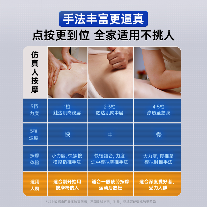 美国西屋S710按摩椅家用全身全自动多功能智能沙发太空豪华椅子