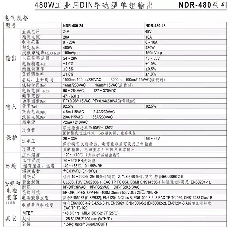 明纬NDR开关电源EDR导轨式75W120W150W240W直流24V5A12V20A变压器-图2