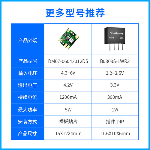 MPS1584EN芯片DC-DC电源稳压模块24V12V转5V降压6-100V输入直流 - 图2