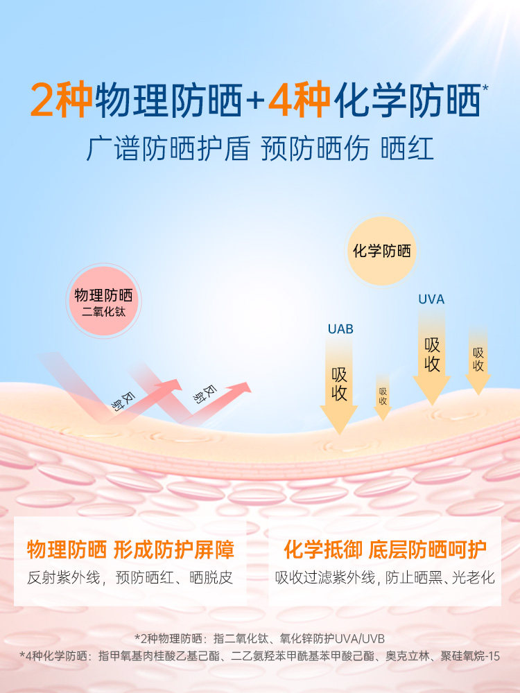 膜法轻薄spf50+防紫外线隔离防晒乳 膜法世家1908美丝琳防晒霜