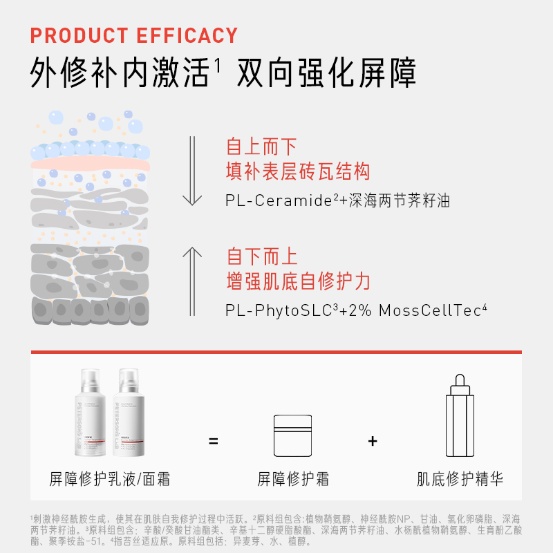 毕生之研厚脸皮乳液特护霜修护屏障舒缓敏感维稳滋润保湿补水面霜 - 图3