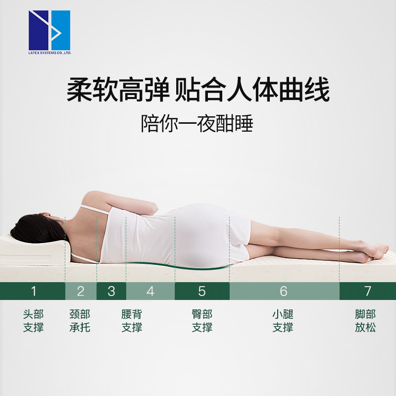 LATEX SYSTEMS泰国天然乳胶床垫软垫1.5 1.8m进口正品榻榻米定制