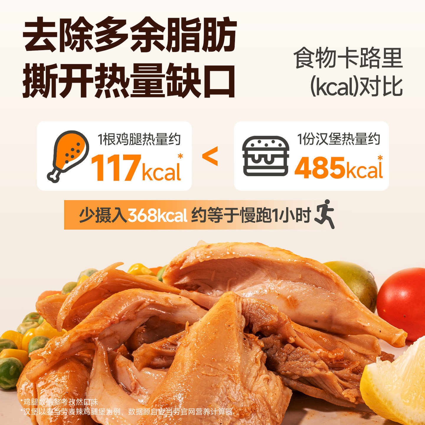 玩铁猩猩去皮鸡腿开袋即食高蛋白0低减代餐脂卡鸡肉零食熟食品,淘宝优惠券,粉丝福利购,淘宝优惠卷