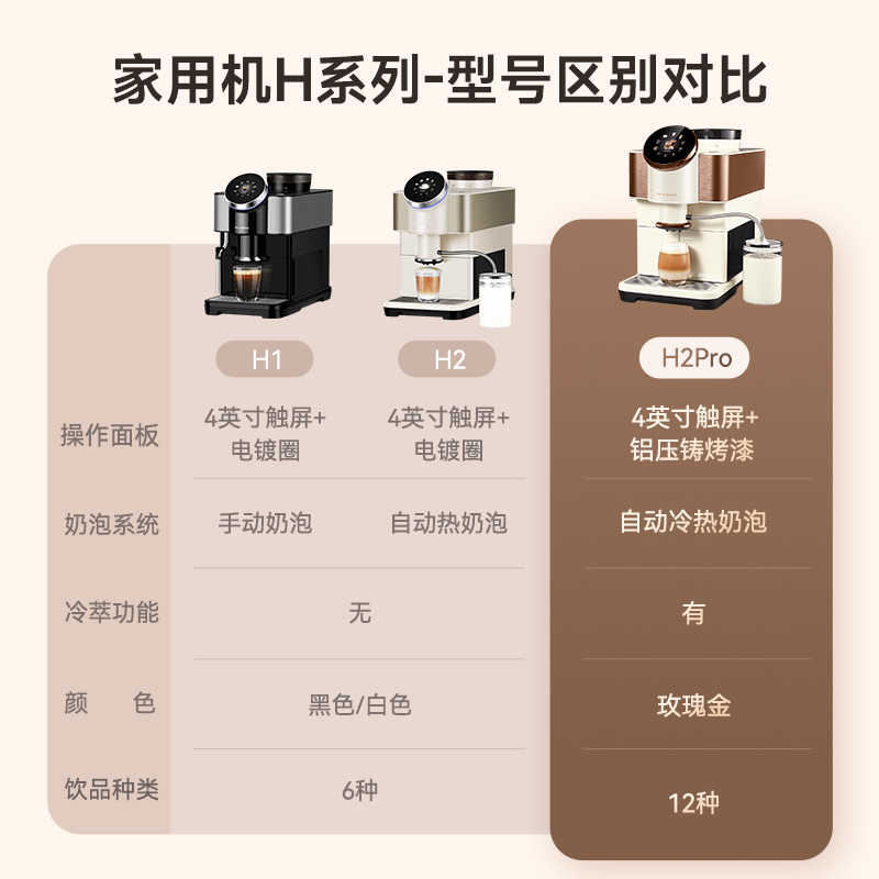 【新品】咖博士咖啡机家用小型意式全自动研磨一体冷萃咖啡H2Pro