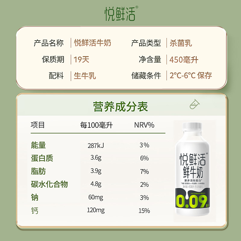 君乐宝悦鲜活鲜牛奶450ml*4+260ml*2瓶装低温生牛乳营养早餐奶 - 图3