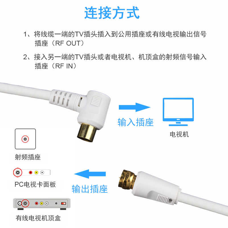 景赛有线电视线闭路连接线AV/TV信号线F头射频线高清视频广电机顶盒老式加长户户通卫星电视接收天线有线接头-图2