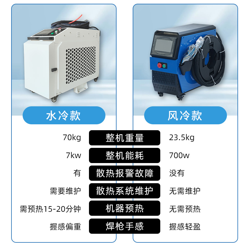 理索手持式激光焊接机工业小型风冷型手持焊不锈钢碳钢激光除锈机