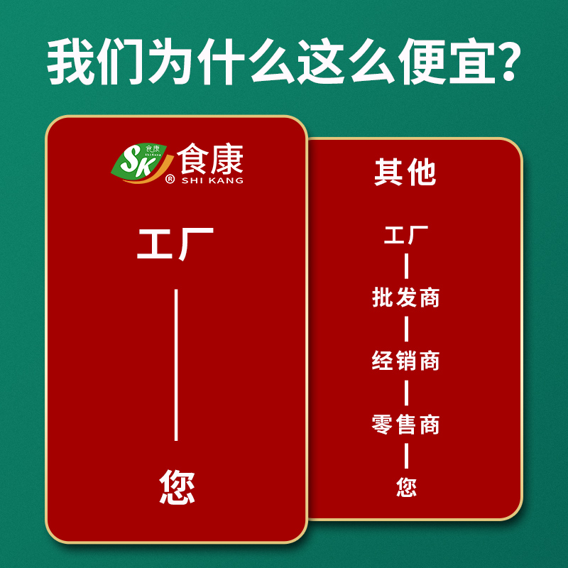 食康家庭香煎大鸡排半成品冷冻包邮鸡胸肉健身藤椒奥尔良批发商用