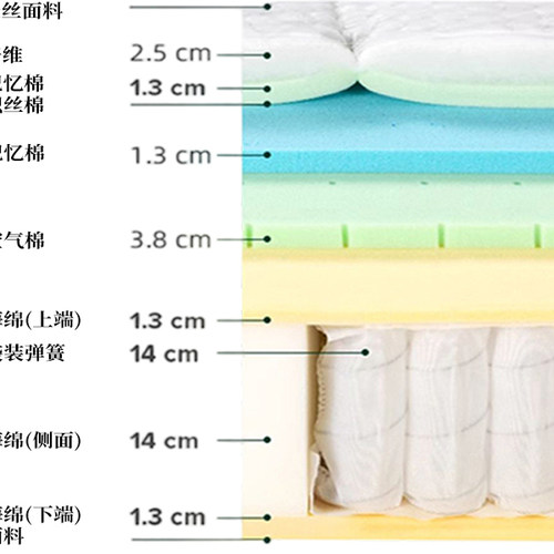 现代zinus超凡马卡龙席梦思床垫记忆棉独立弹簧家用卧室床垫硬垫 - 图3
