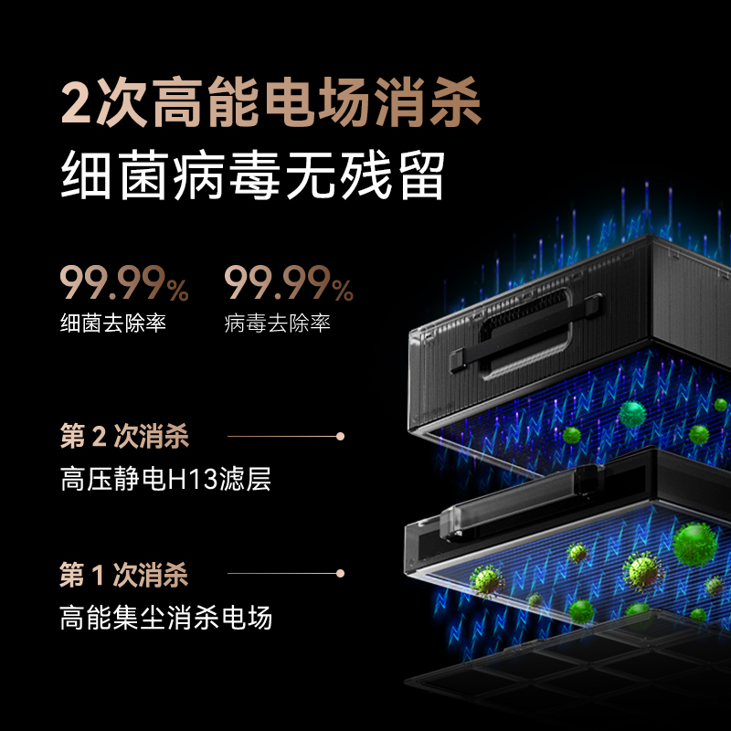 华为智选 IAM智能消毒空气净化器X5去除甲醛分解细菌家用负离子机-图1