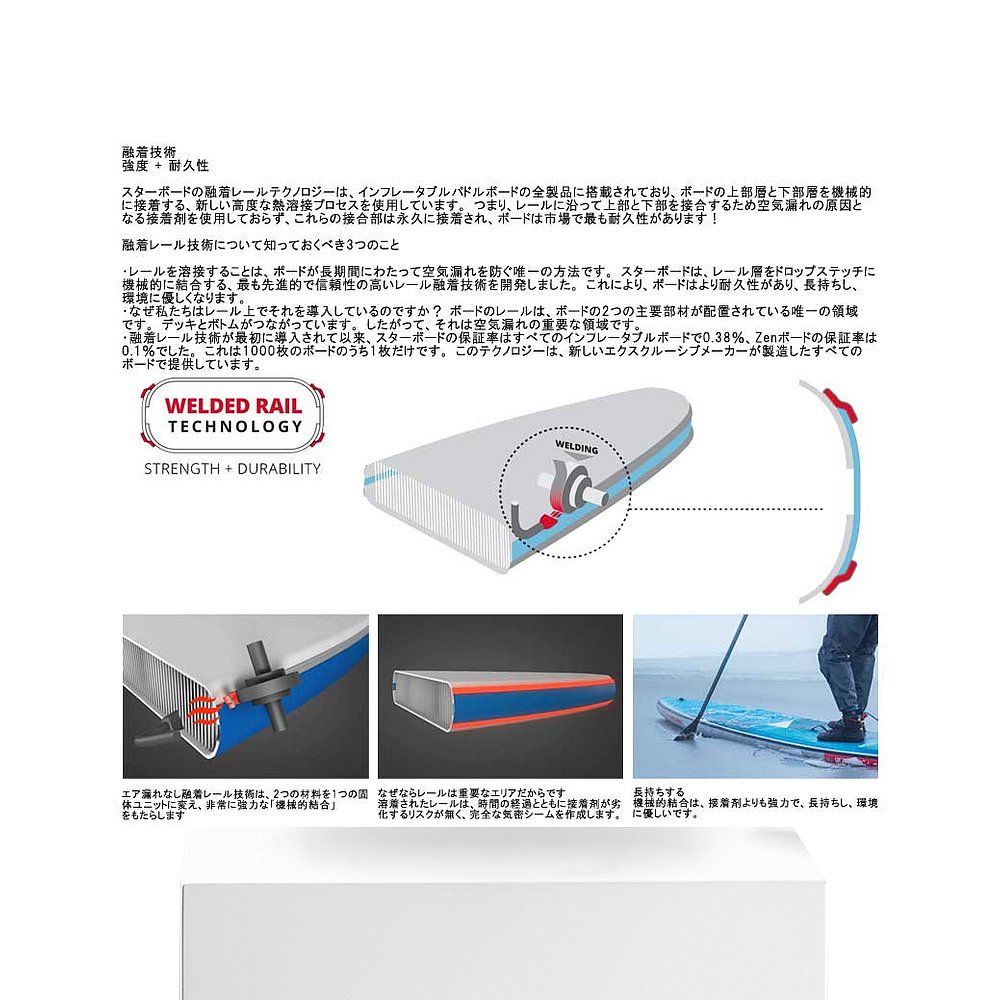 日本直邮21-22 STARBOARD I GO ZDC 11'2 X 31+ 右舷双室 SUP 充 - 图3