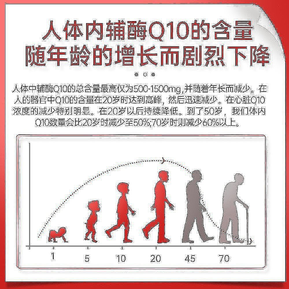 澳大利亚直邮swisse斯维诗辅酶Q10胶囊150mg护心脑血管心脏180粒 - 图2