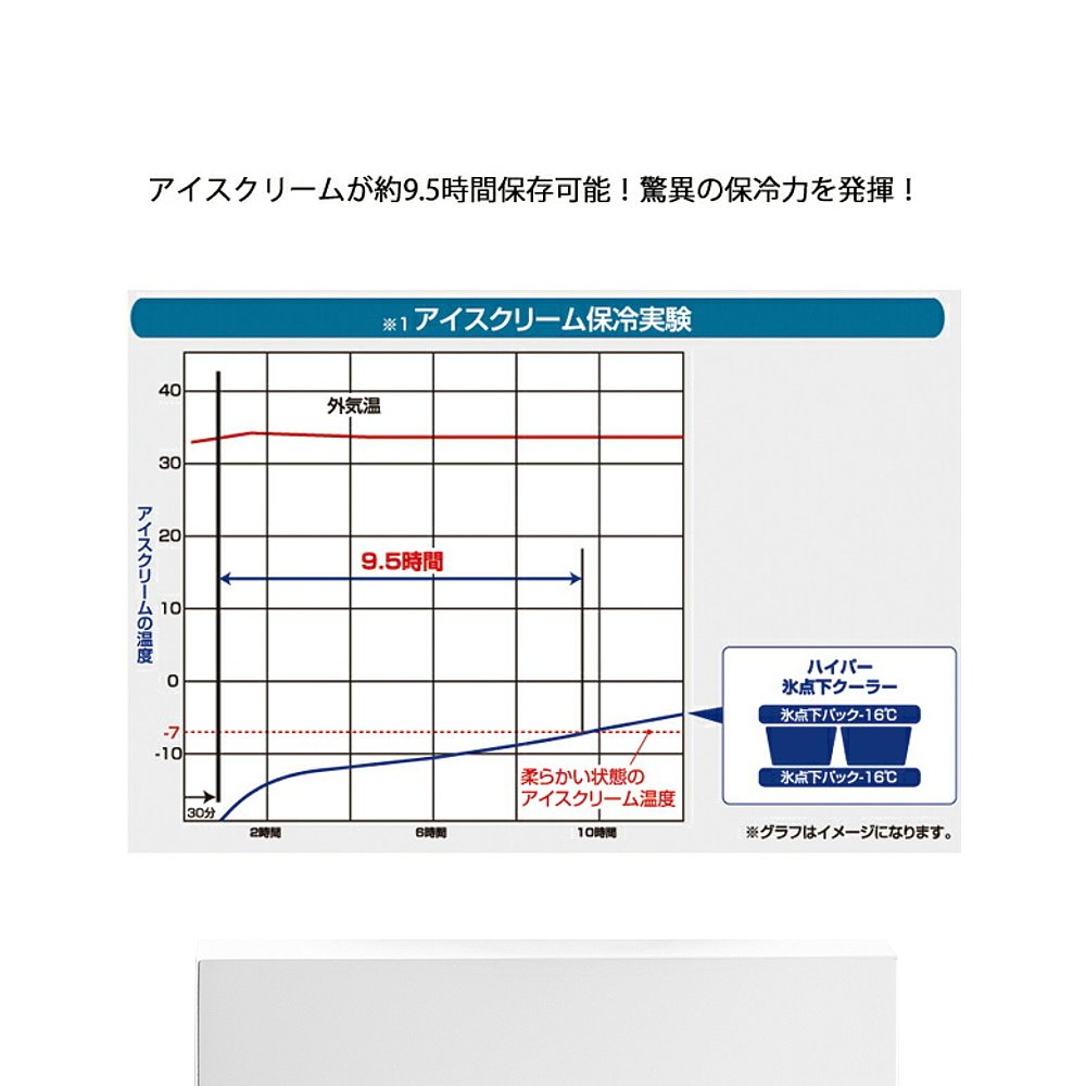 Logos Hyper Subzero Cooler S 81670060户外露营冷藏冷-图3