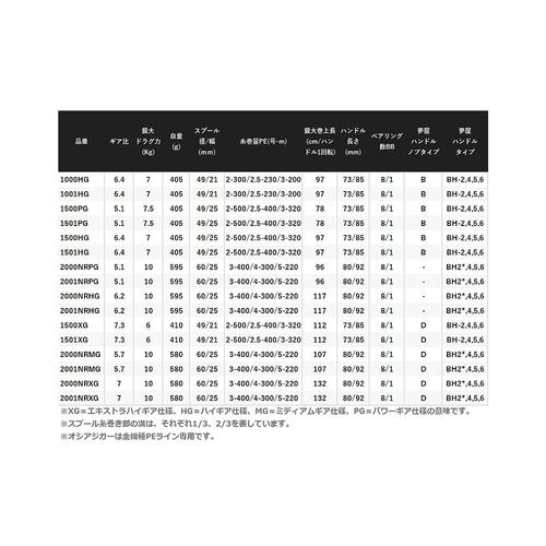 日本直邮Shimano Jigging Reel Ocean Jigger 1501XG 左手柄 - 图0