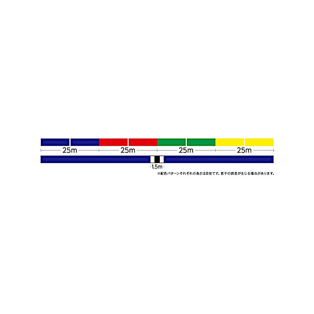 日本直邮高泉沙波纹PE×4 200m 2号 GNS442020 - 图0