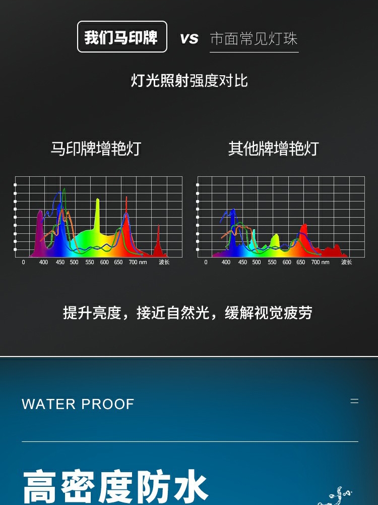 马印神灯龙鱼LED灯三基色红龙增色PLUS红鱼不红水鱼缸防水潜水灯-图0