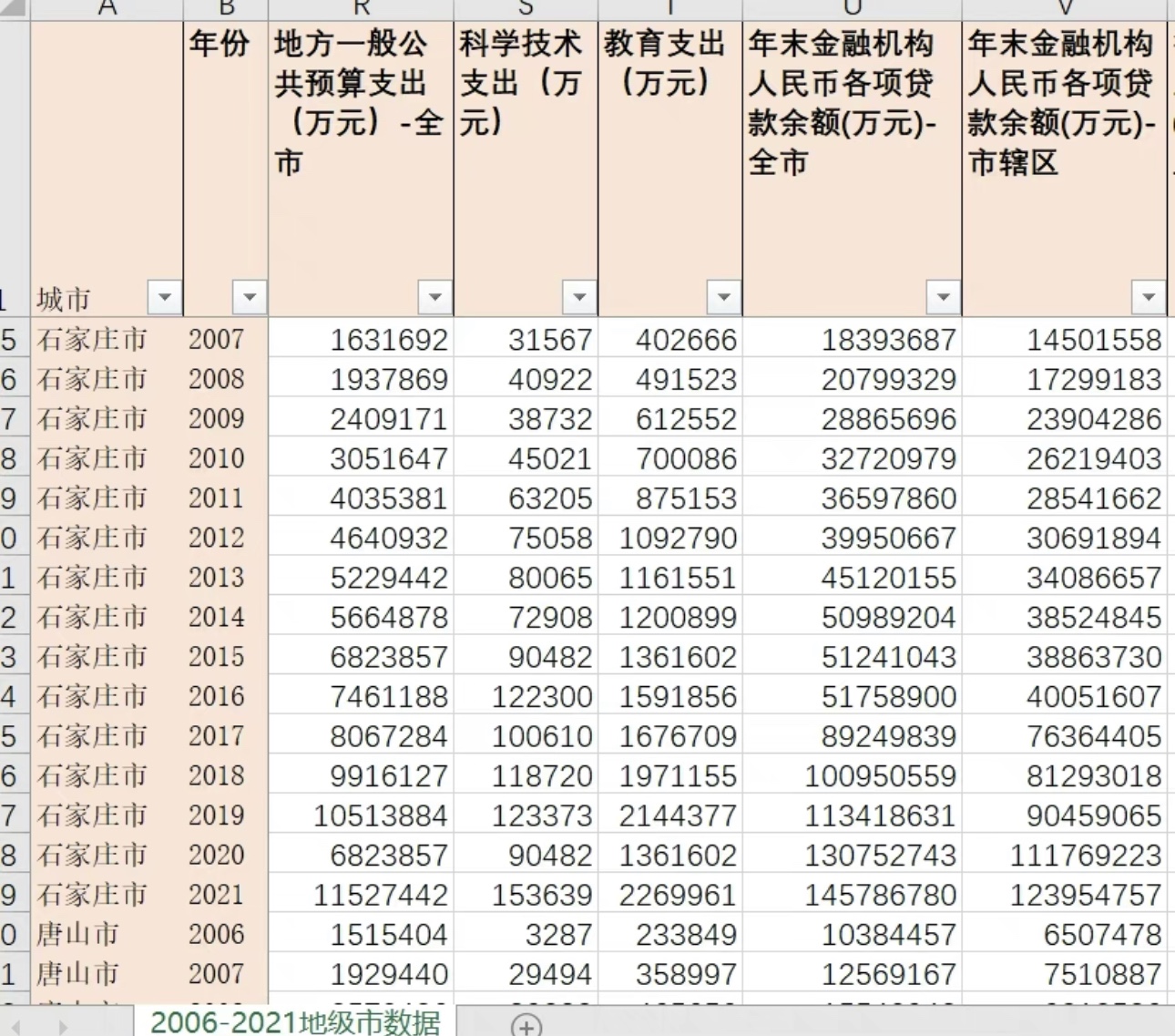 2021中国城市统计年鉴地级市数据2006-202120212022城市控制变量 - 图2