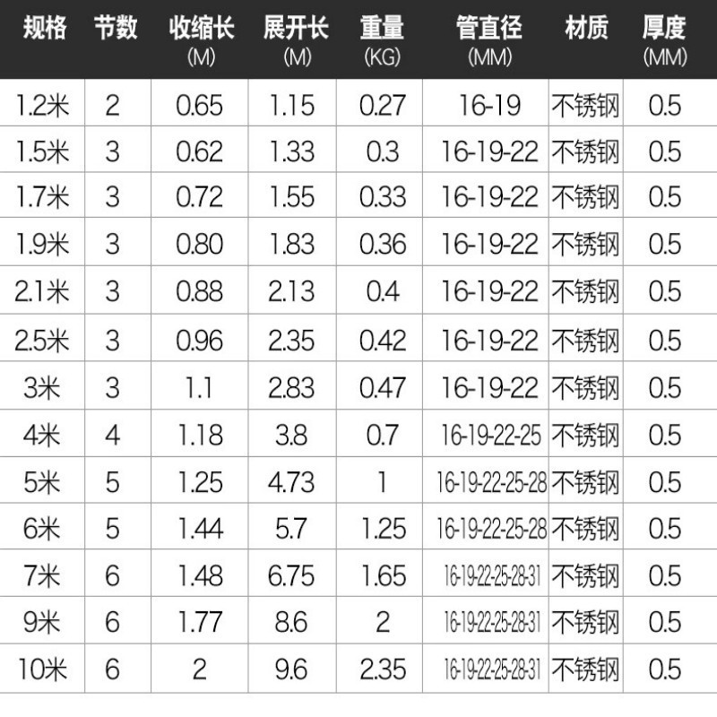 不锈钢长杆伸缩镰刀钓鱼用杆槐花网杆4米割草摘果抄网竿香椿钩子