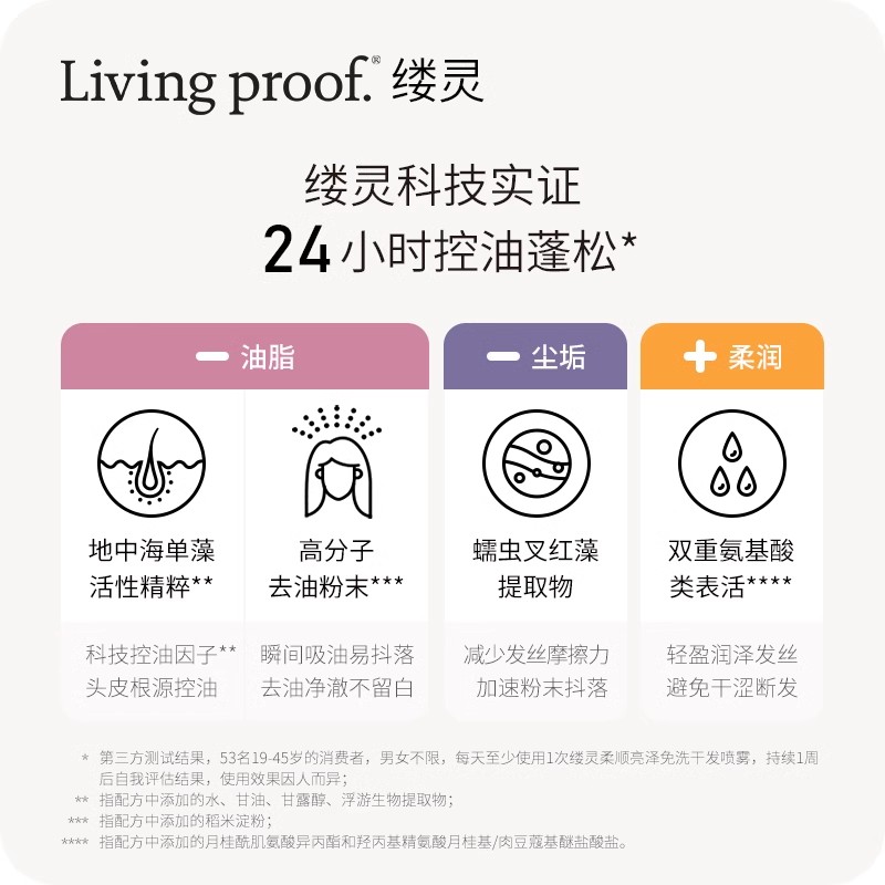 Livingproof缕灵免洗懒人干发喷雾头发蓬松神器去油头救急男女士 - 图2