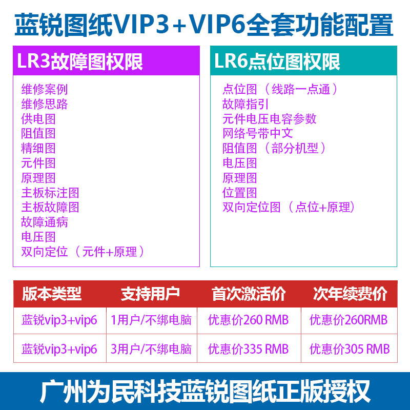 蓝锐图纸VIP3故障图VIP6点位图手机维修精细图双开蓝锐电子图续费 - 图0