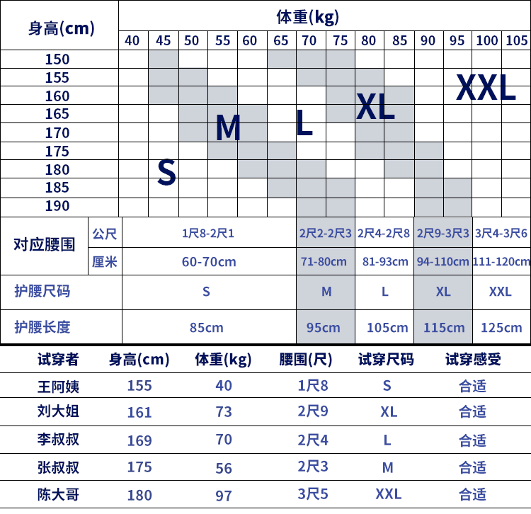 俞兆林医用腰椎腰间盘突出护腰带 妙泰医疗器械护具（器械）