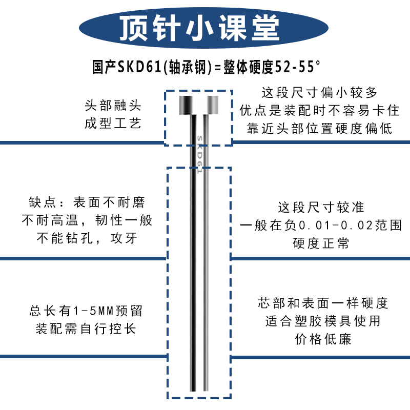 国产SKD61模具顶针/GCR15轴承钢顶针/顶杆/杆径5.0-5.9mm*100-800 - 图3