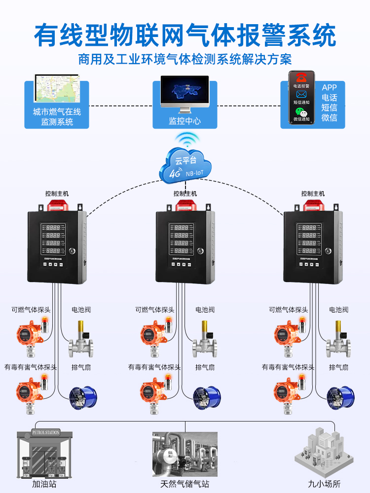 正品可燃气体探测报警器加油站无线磁吸式柴油漆房商用工业防爆检