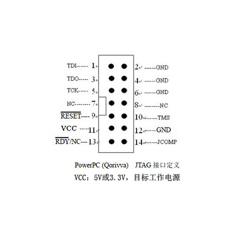 OSJTAG仿真器Power 调试下载MPC5744P 5748G 5777C S32R274 56xx - 图0